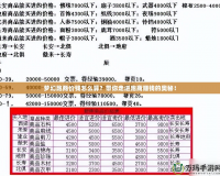 夢(mèng)幻跑商價(jià)錢(qián)怎么算？帶你走進(jìn)跑商賺錢(qián)的奧秘！