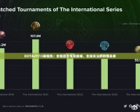 DOTA2TI13賽程熱：全程直擊電競(jìng)巔峰，全球關(guān)注的熱潮來襲