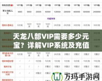 天龍八部VIP需要多少元寶？詳解VIP系統(tǒng)及充值攻略