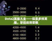 Dota2英雄大全——探索多樣英雄，掌控戰(zhàn)場榮耀
