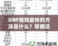 DNF賺錢最快的方法是什么？掌握這幾個技巧，讓你輕松致富！