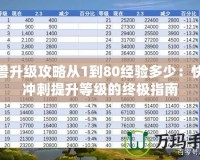 魔獸升級攻略從1到80經(jīng)驗多少：快速沖刺提升等級的終極指南
