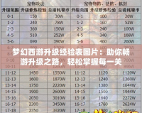 夢(mèng)幻西游升級(jí)經(jīng)驗(yàn)表圖片：助你暢游升級(jí)之路，輕松掌握每一關(guān)