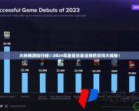 火熱網(wǎng)游排行榜：2024年最受玩家追捧的游戲大揭秘！