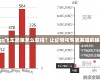 《qq飛車(chē)蔬菜怎么獲得？讓你輕松駕馭賽道的秘密》
