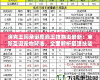 洛克王國圣誕麋鹿王技能表最新：全新圣誕寵物降臨，全面解析最強技能！