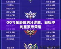 QQ飛車爵位劃分詳解，輕松沖刺至頂級榮耀