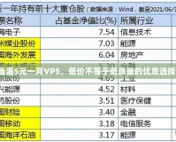 香港5元一月VPS，低價不等于低質(zhì)量的優(yōu)質(zhì)選擇！