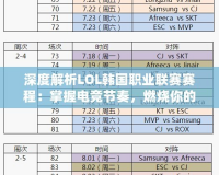 深度解析LOL韓國職業(yè)聯(lián)賽賽程：掌握電競節(jié)奏，燃燒你的激情！