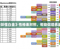 探索《口袋妖怪白金》性格表對(duì)照，幫助你培養(yǎng)最強(qiáng)小精靈！