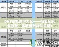 DNF技能名字大全——探索全職業(yè)技能，體驗極致戰(zhàn)斗樂趣！
