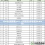 DNF強化概率表2023：如何提高你的裝備強化成功率？
