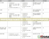英雄聯(lián)盟登陸顯示檢查防火墻——輕松解決游戲無法登陸的問題！