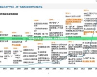 PSP第三個(gè)生日：回顧與展望，掌中寶的精彩歷程