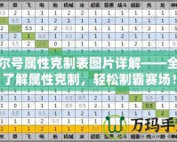 賽爾號(hào)屬性克制表圖片詳解——全面了解屬性克制，輕松制霸賽場(chǎng)！