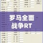 羅馬全面戰(zhàn)爭RTW修改器用不了？解決方法全揭秘！