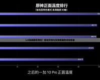 Lol加速器有用嗎？體驗(yàn)評測與實(shí)測數(shù)據(jù)告訴你答案