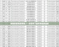 英雄聯(lián)盟轉(zhuǎn)服費(fèi)用——你值得了解的游戲新選擇