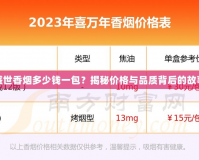 盛世香煙多少錢一包？揭秘價格與品質(zhì)背后的故事