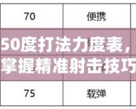 彈彈堂50度打法力度表，助你掌握精準射擊技巧
