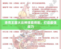 洛克王國火云神技能搭配，打造最強(qiáng)戰(zhàn)力