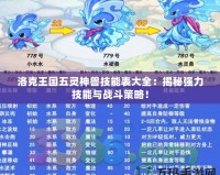洛克王國五靈神獸技能表大全：揭秘強力技能與戰(zhàn)斗策略！