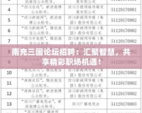 南充三國論壇招聘：匯聚智慧，共享精彩職場機(jī)遇！