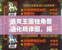 洛克王國獨角獸進化規(guī)律圖，揭示神秘的進化之路