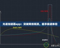 光速加速器app：突破網(wǎng)絡(luò)瓶頸，暢享極速體驗