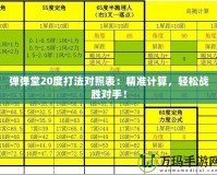 彈彈堂20度打法對(duì)照表：精準(zhǔn)計(jì)算，輕松戰(zhàn)勝對(duì)手！