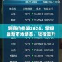 跑商價格表2024：掌握最新市場動態(tài)，輕松提升利潤！