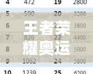 王者榮耀奧運(yùn)積分有什么用？全面解析奧運(yùn)積分的價(jià)值與用途！