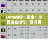 Dota指令一覽表：掌握這些指令，游戲更暢快