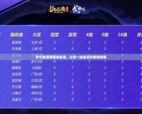 夢幻西游英雄會稱謂，讓你一戰(zhàn)成名的巔峰榮耀