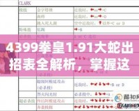 4399拳皇1.91大蛇出招表全解析，掌握這些技巧，輕松稱霸擂臺(tái)！