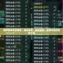 噩夢副本開啟等級：挑戰(zhàn)極限，超越自我，探索未知的冒險之境