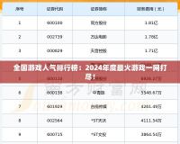 全國游戲人氣排行榜：2024年度最火游戲一網(wǎng)打盡！