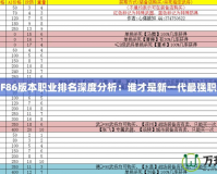 DNF86版本職業(yè)排名深度分析：誰(shuí)才是新一代最強(qiáng)職業(yè)？