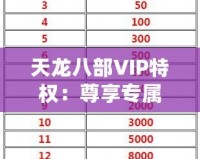 天龍八部VIP特權：尊享專屬待遇，開啟非凡游戲之旅