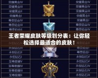 王者榮耀皮膚等級劃分表：讓你輕松選擇最適合的皮膚！