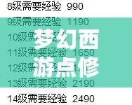 夢幻西游點(diǎn)修花費(fèi)表：玩轉(zhuǎn)點(diǎn)修，掌握省錢技巧