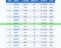 2024LPL春季賽賽程大揭秘，快來一覽精彩賽事！