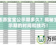 夢(mèng)幻西游寶寶公示期多久？揭秘寶寶公示期的時(shí)間和技巧！