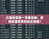 三國(guó)志官職一覽表攻略，解鎖權(quán)謀世界的真正奧秘！