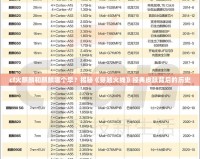 cf火麒麟和麒麟哪個(gè)早？揭秘《穿越火線》經(jīng)典皮膚背后的歷史