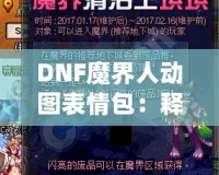 DNF魔界人動圖表情包：釋放你的情緒魅力，喚醒魔幻幽默！