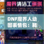 DNF魔界人動(dòng)圖表情包：釋放你的情緒魅力，喚醒魔幻幽默！