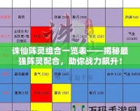 誅仙陣靈組合一覽表——揭秘最強陣靈配合，助你戰(zhàn)力飆升！