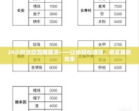24小時(shí)自動(dòng)跑商腳本——讓你輕松賺錢，徹底解放雙手