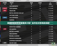 英雄聯(lián)盟德邦總管要多少錢？全方位分析購買攻略！